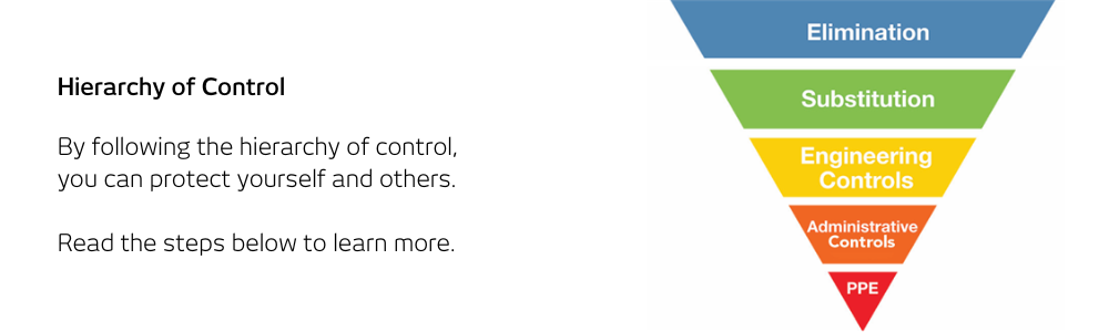 Hierarchy of Control